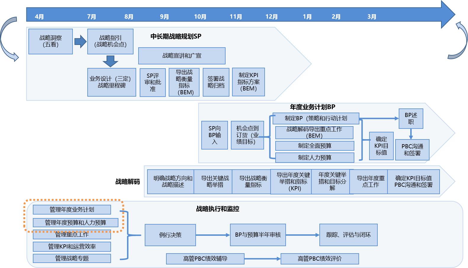 戰(zhàn)略到執(zhí)行.png 戰(zhàn)略到執(zhí)行.png